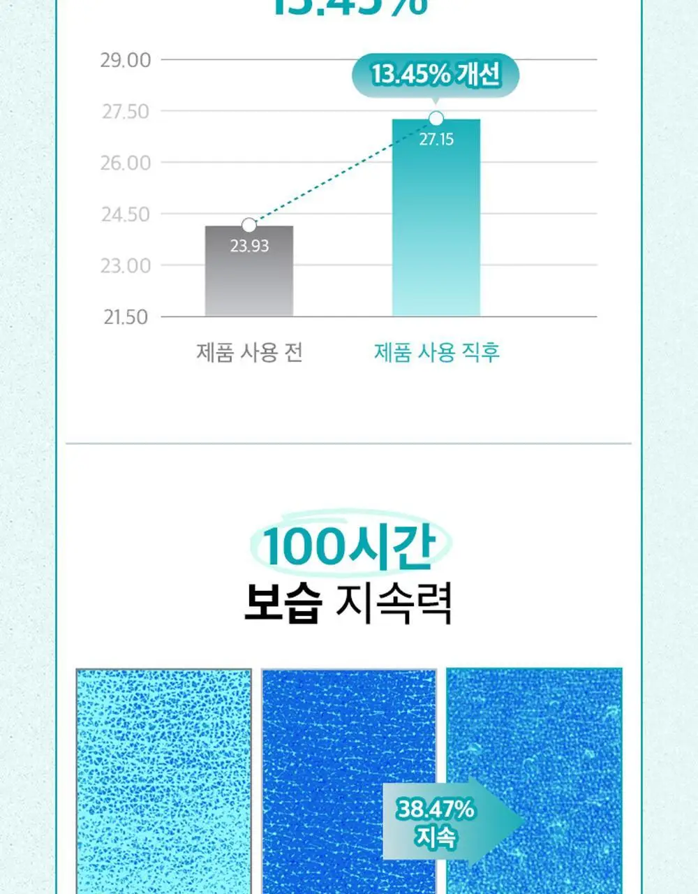 [100시간 보습 대용량]프리메이 진정한 수분 크림 100ml (+30ml+30ml) 상세페이지 6